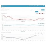 Sencor SWS 16600 WiFi SH – Zboží Živě
